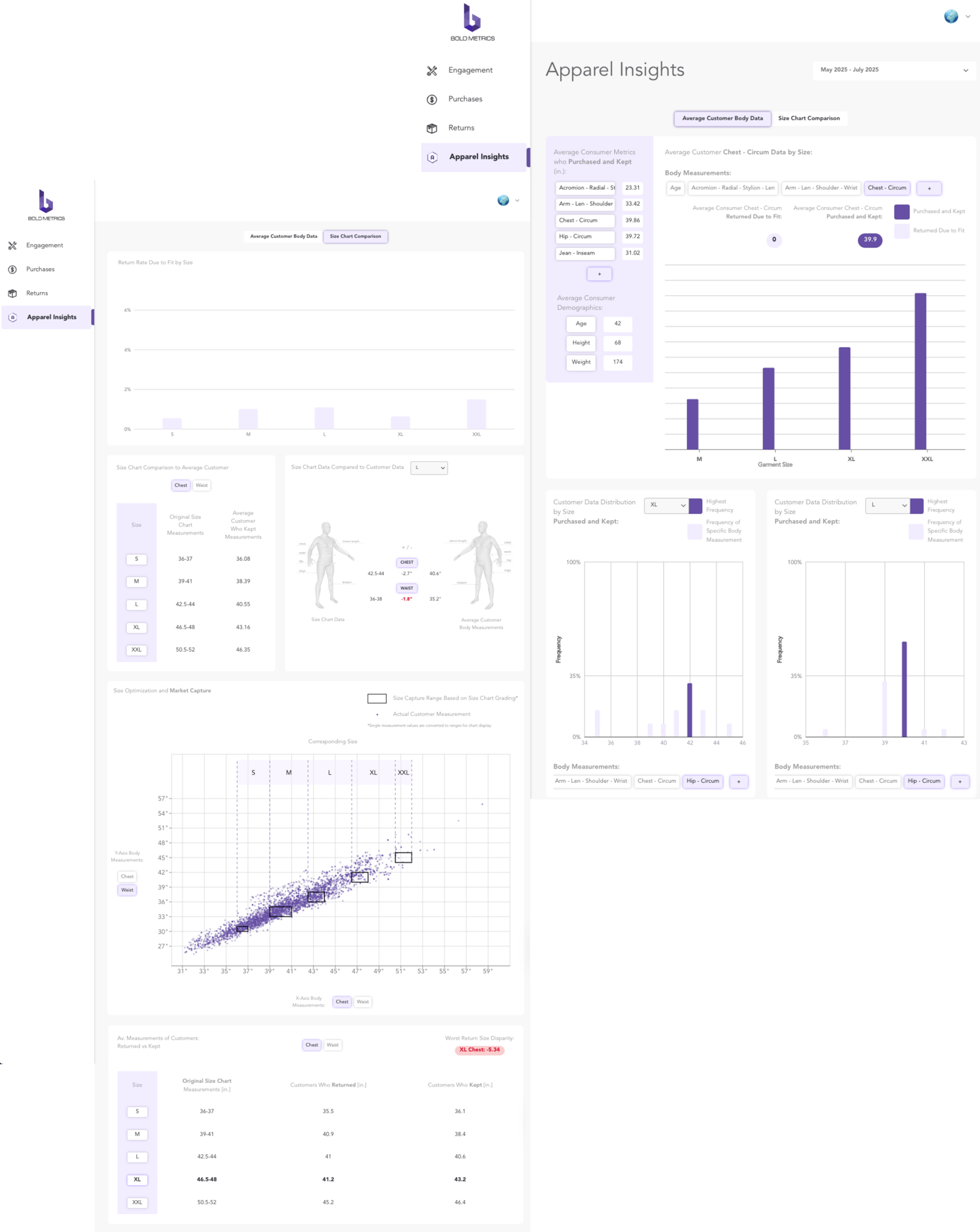 Apparel Insights Bold Metrics Sizing Solutions 